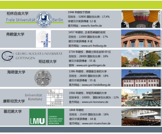 德国大学卓越计划