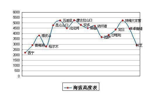 海拔高度
