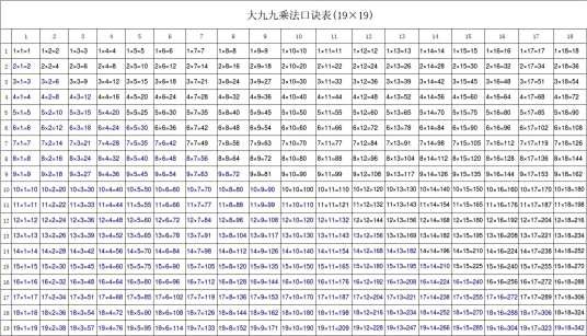 大九九乘法口诀表