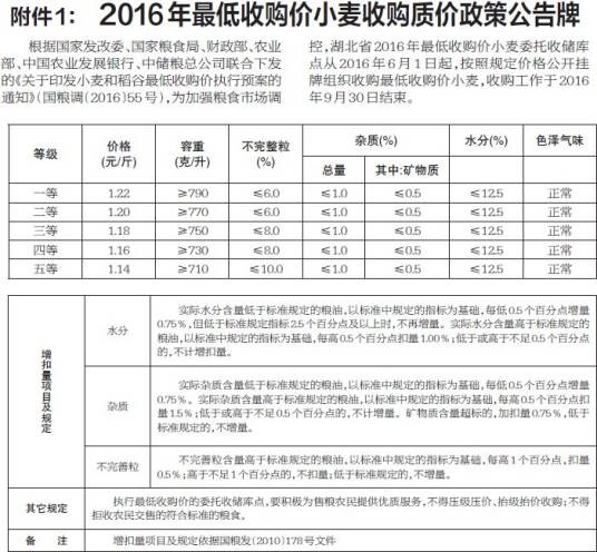 小麦国家质量标准