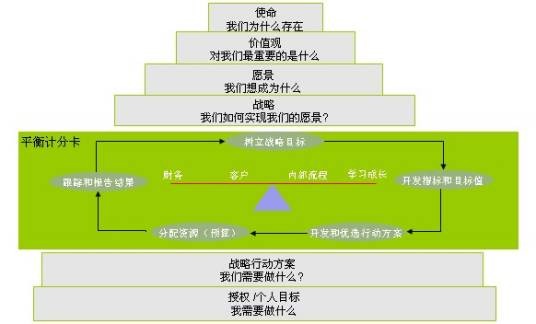 BSC模式