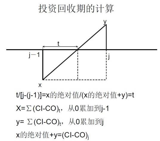 静态投资回收期