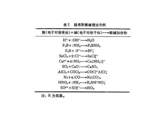 路易斯酸碱理论