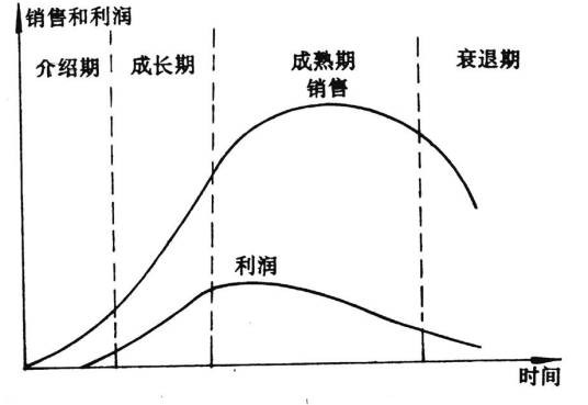产品生命周期管理(企业信息化思想)