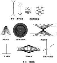 错觉（心理学定义）