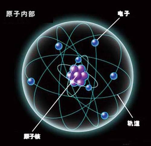 原子结构模型发展