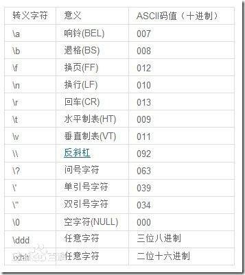 字符串转义字符