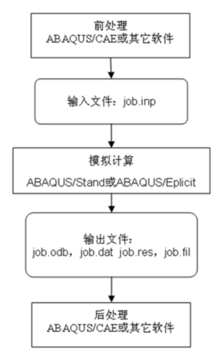 isight软件