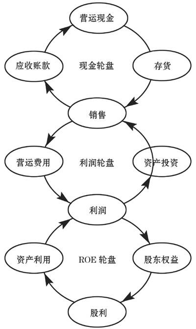 企业财务管理目标