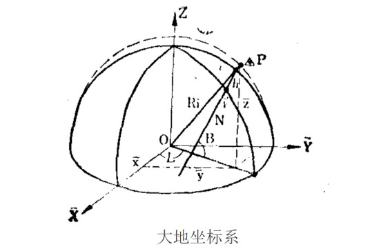 平均曲率半径