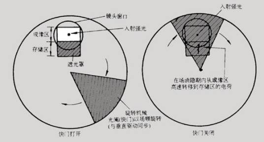 电子电荷