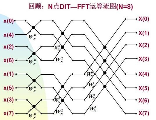 傅里叶分析（分析学术语）