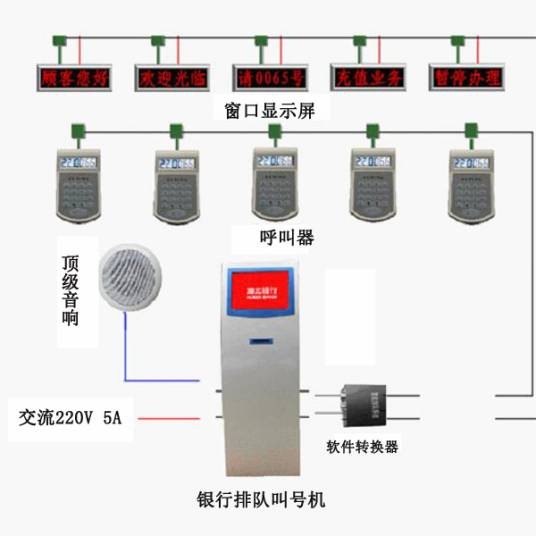 银行排队叫号机