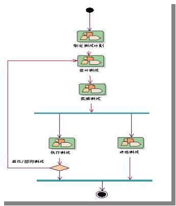 软件测试计划