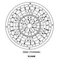 五运六气(中医基础术语)