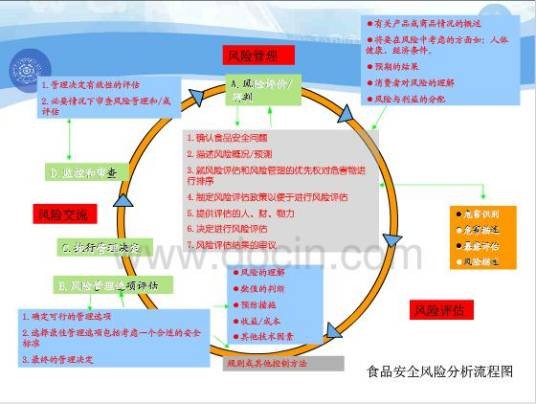 风险分析框架