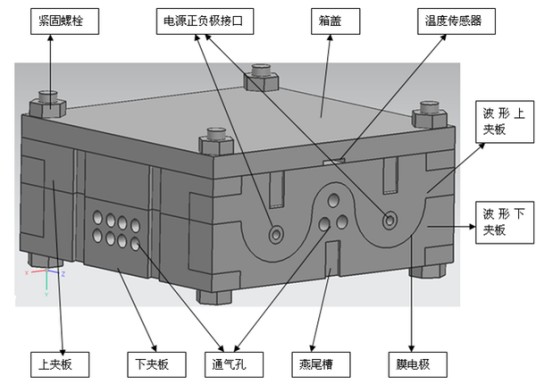 直接甲烷燃料电池