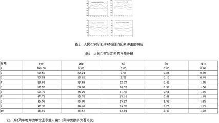 向量自回归模型