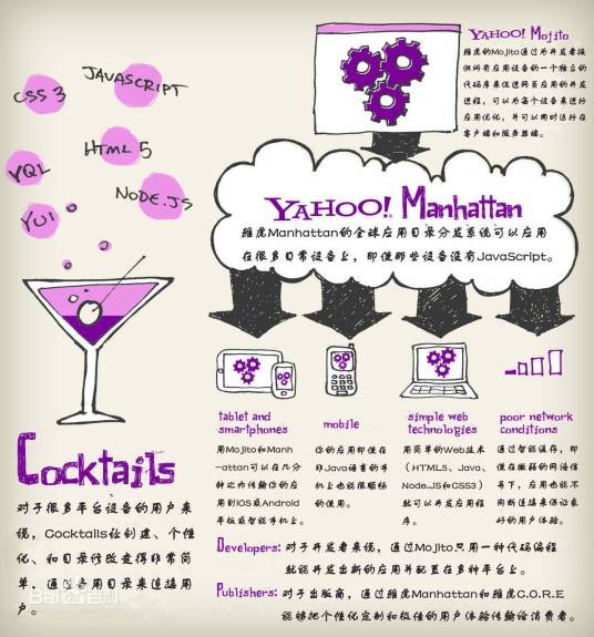 mojito（JavaScript的Web应用框架）