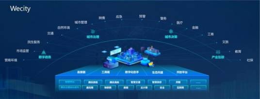 WeCity未来城市