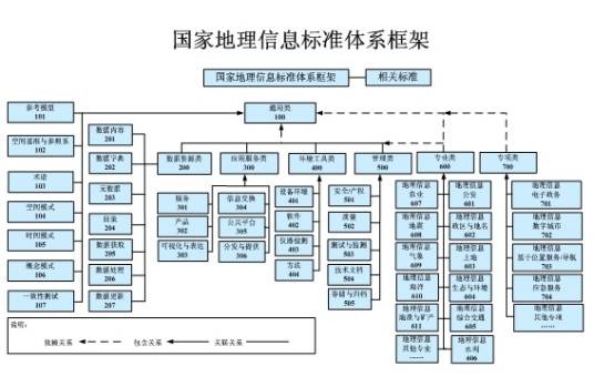中华人民共和国国家标准学科分类与代码