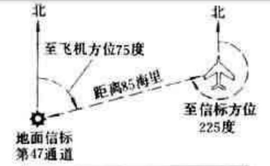 极坐标定位