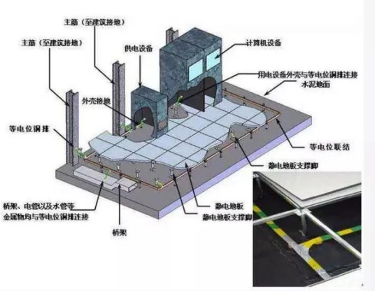 建筑防雷装置