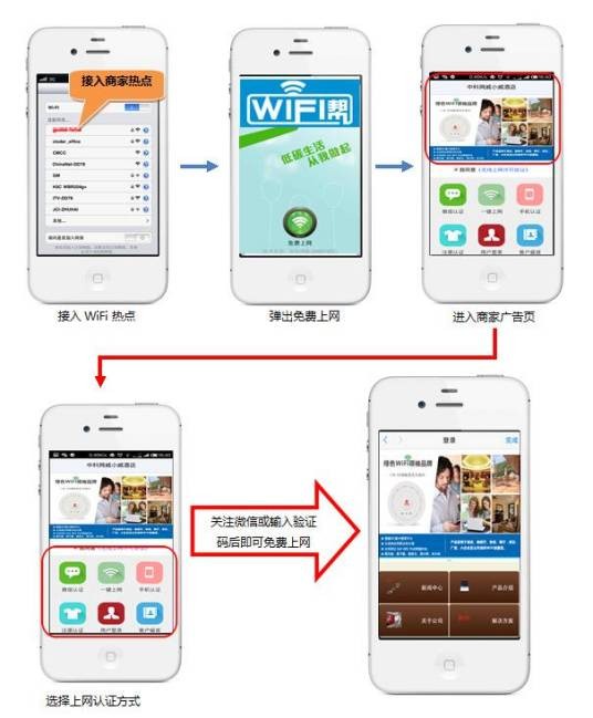 wifi营销