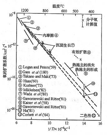 扩散系数