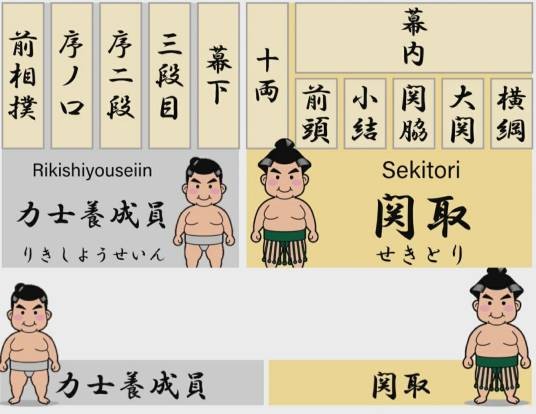 大关（日本相扑等级）