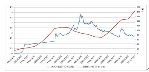 雷亚尔计划
