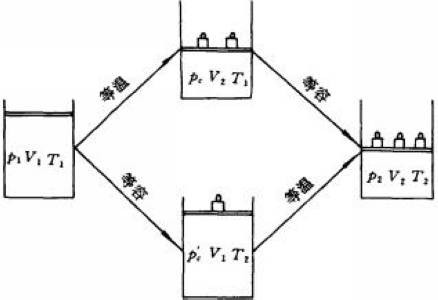 理想气体状态方程
