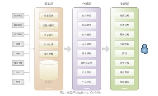 网络信息中心系统