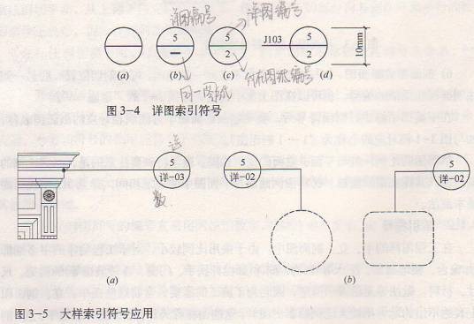 剖面详图索引符号