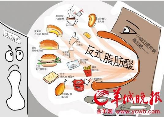 人造反式脂肪酸