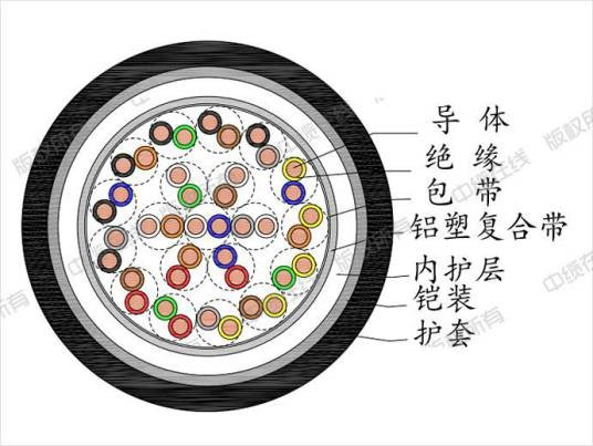 市话电缆