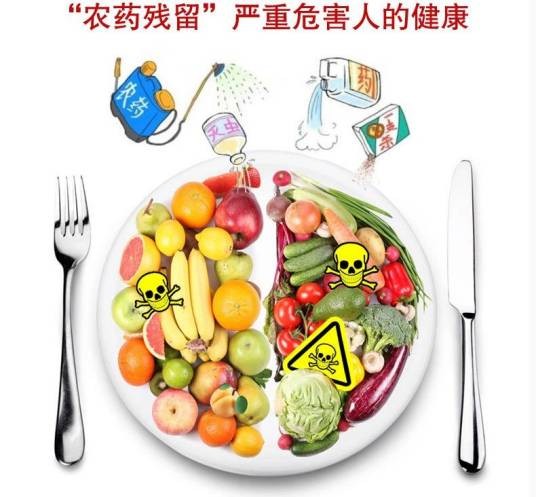 食品农药残留