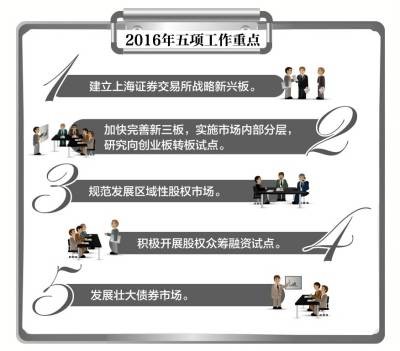 上海证券交易所战略新兴板
