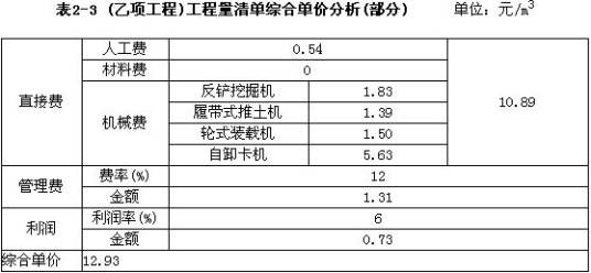 固定单价合同