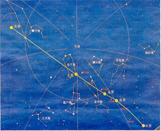 五星连珠(天文现象)