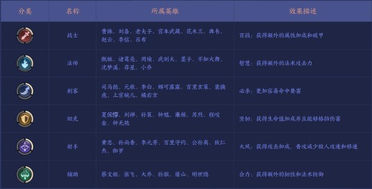 射手（王者模拟战中的职业羁绊）