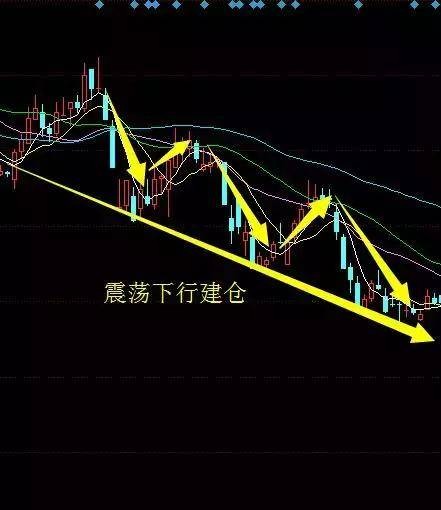 建仓规则