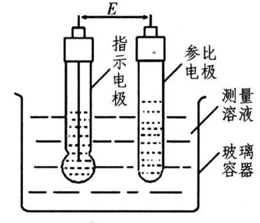 氯化银参比电极