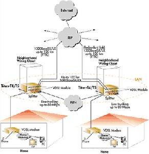 vdsl