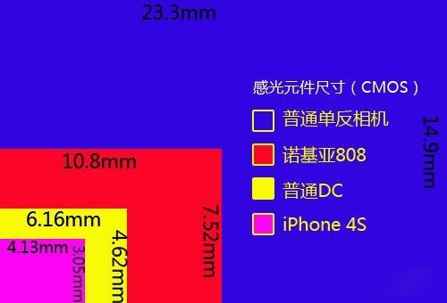 像素数