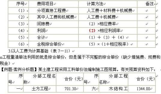 人工费