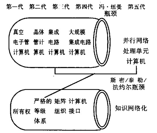 第五代电子计算机
