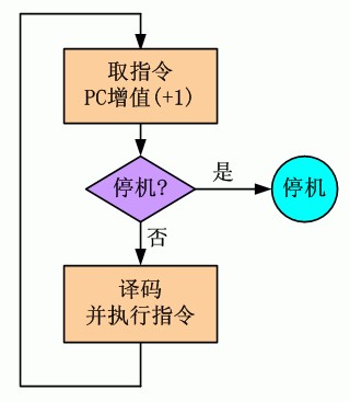 计算机指令