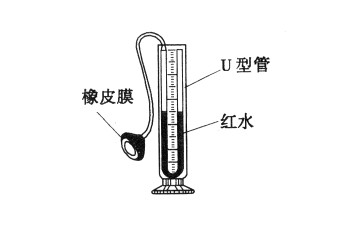 流体压强计