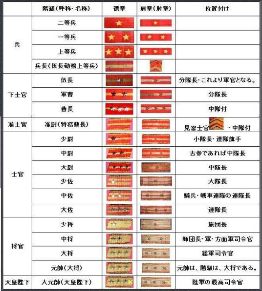 日本军衔